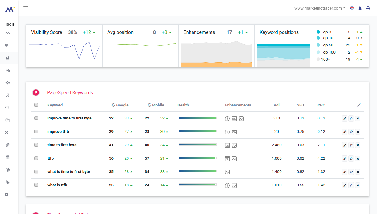 Die Rankingverfolgung von MarketingTracer mit Desktop und Mobil in einer Ansicht.
