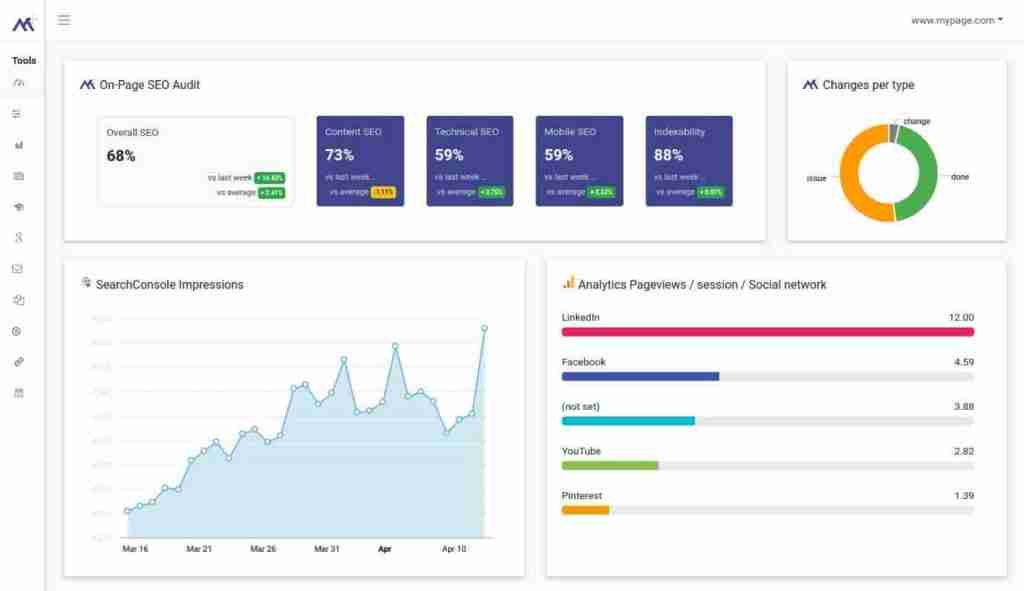 MarketingTracer Test 2026: SEO-Tool ab 8,95 € pro Website